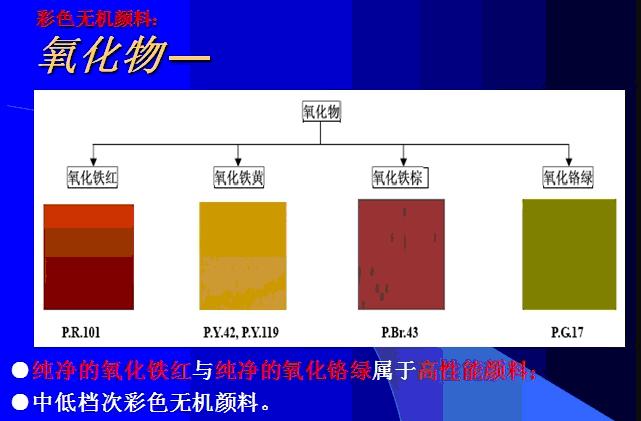 氧化铁系无机颜料 氧化铁系无机颜料
