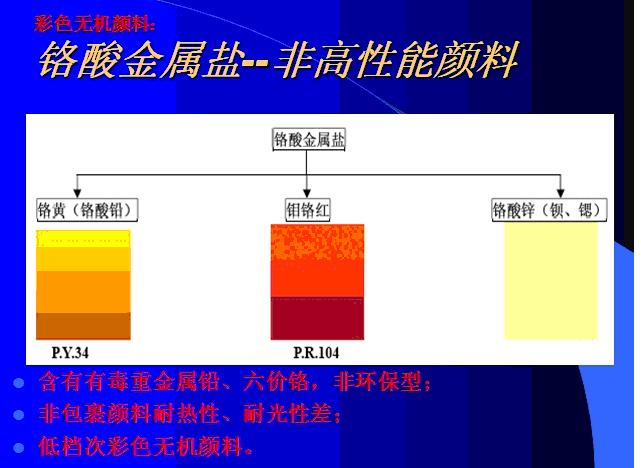 铬酸盐无机颜料 铬酸盐无机颜料